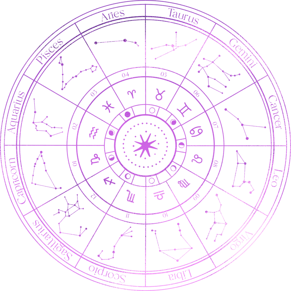Numerology, Zodiac Wheel