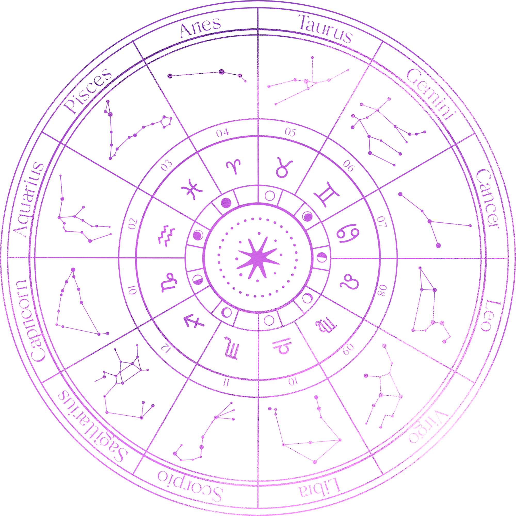 Zodiac Wheel